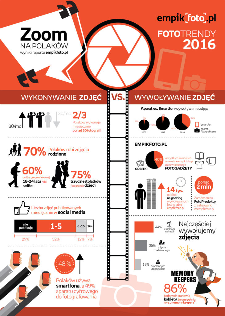 Infografika_Zoom na Polaków