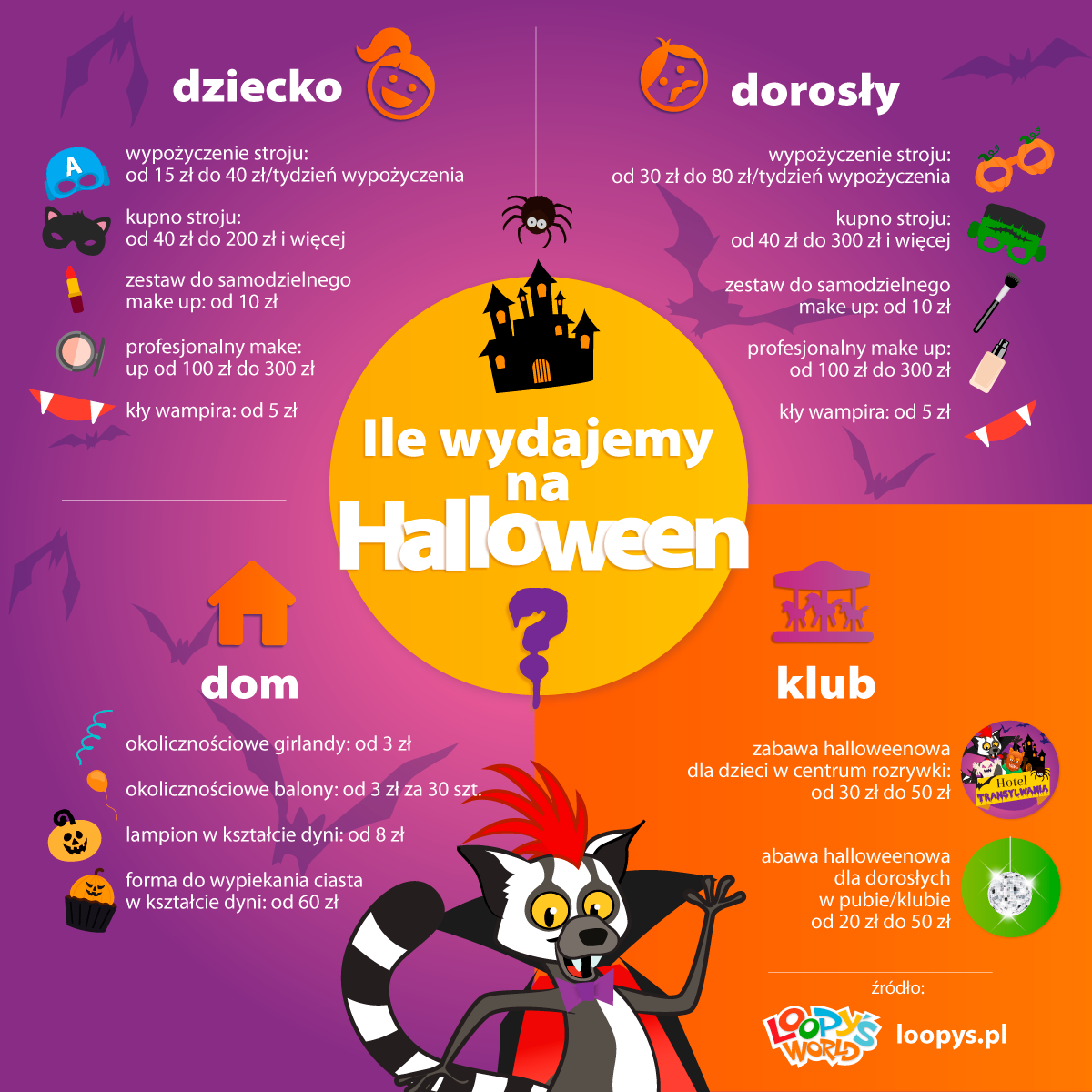 ile-wydajemy-na-halloween_infografika
