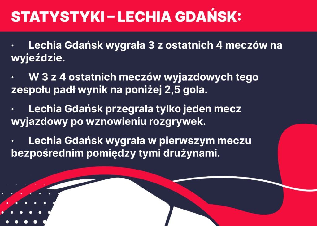 statystyki lechia gdansk