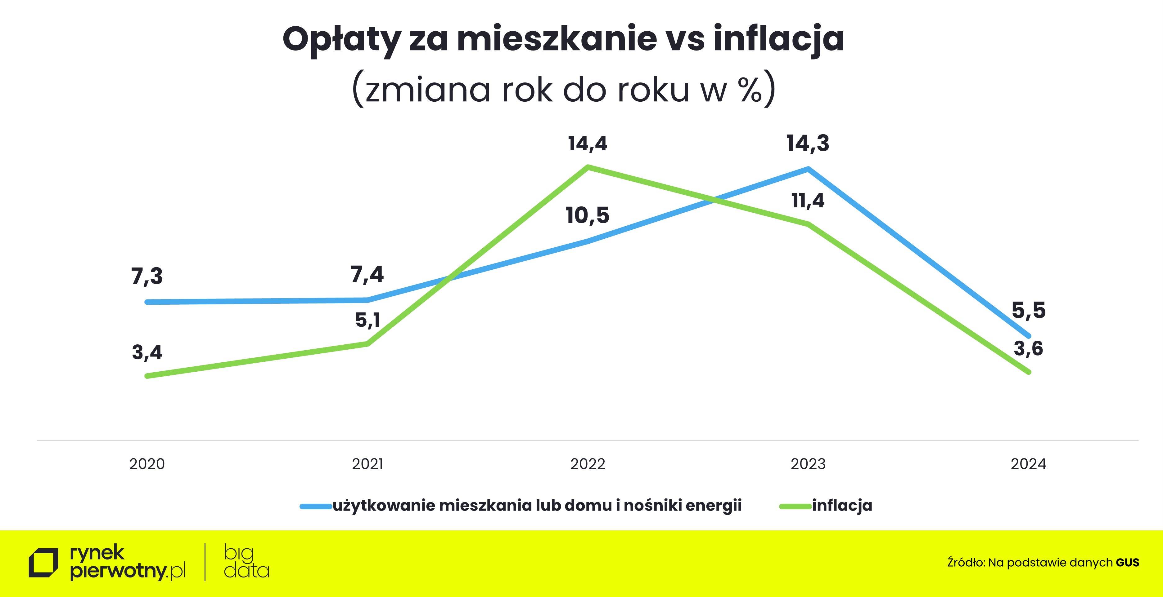 Koszty utrzymania mieszkania inflacja