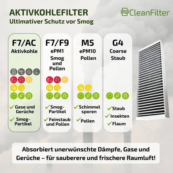 aldes inspirair top 300450 f7 aktivkohlefilter geruchrauchsmogzuluft 458x158x48 wp
