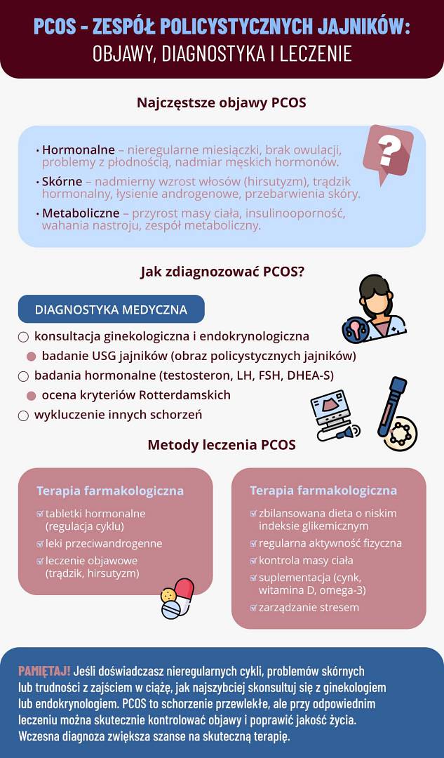 PCOS infografika.jpg